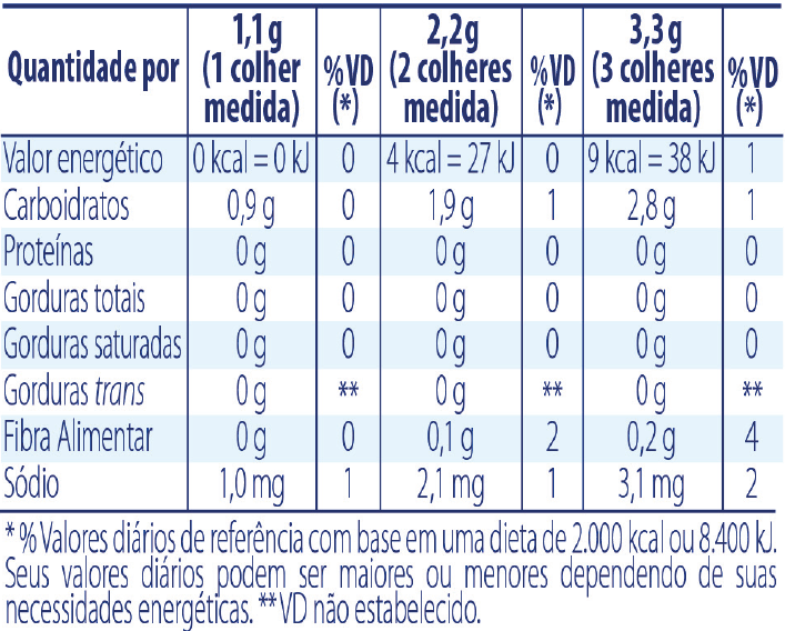 MaxiSperse® Clear