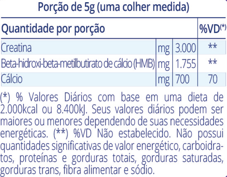 CreaFit® - Creatina Monohidratada e HMB