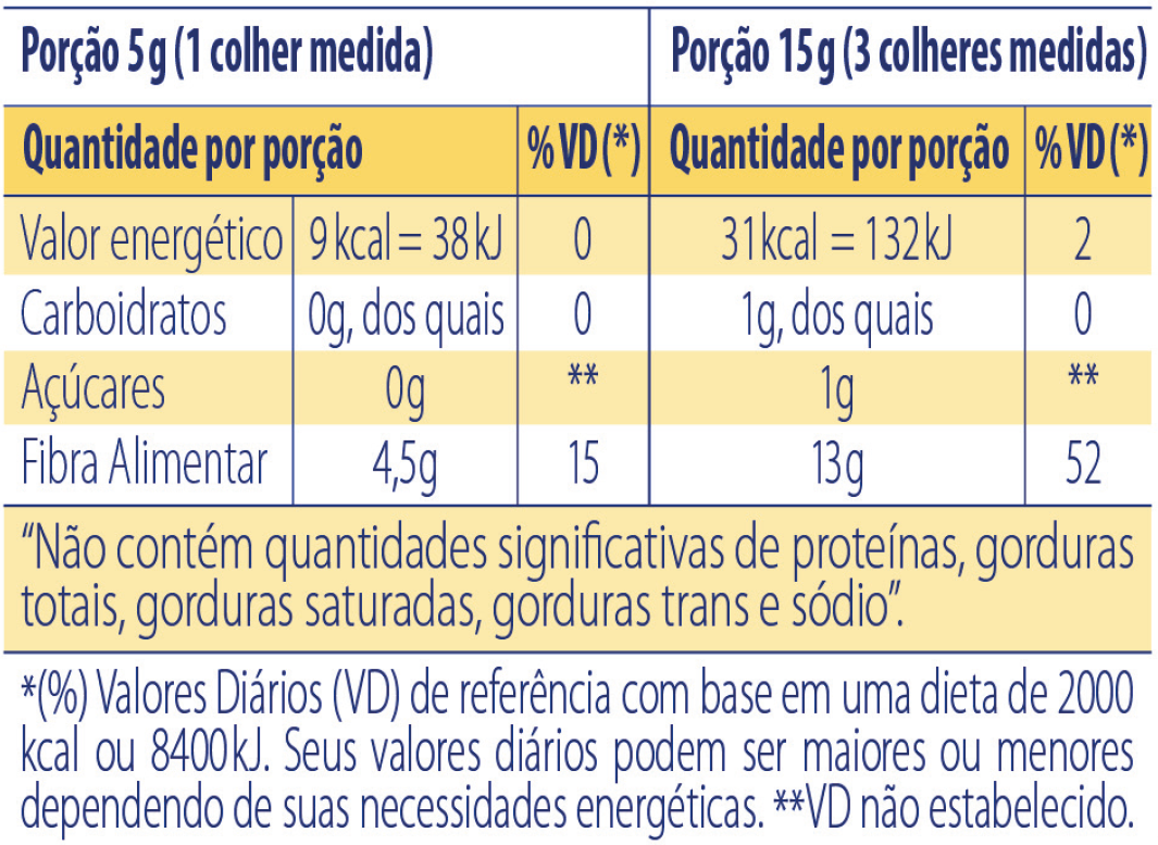 NeoFiber® Fibras
