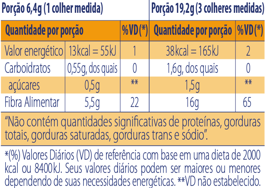 NeoFiber® Fibras