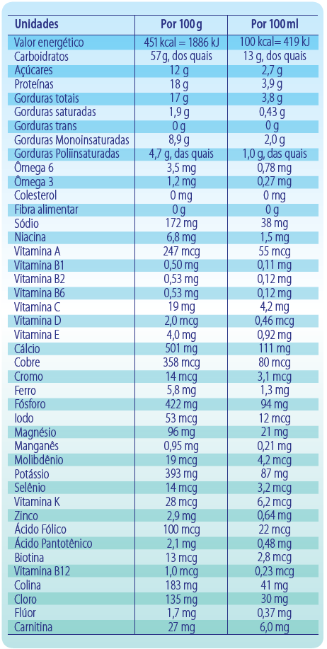 Total Nutrition®