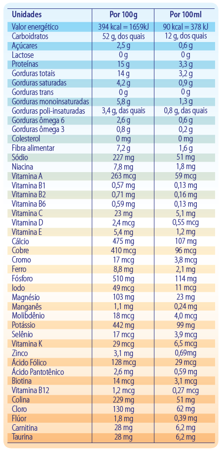 Total Nutrition® Neofiber