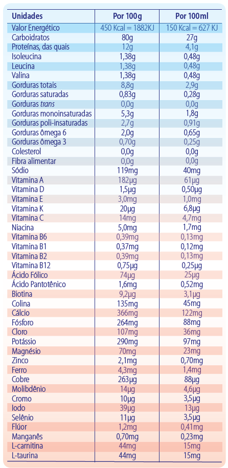 Total Nutrition® Proliv
