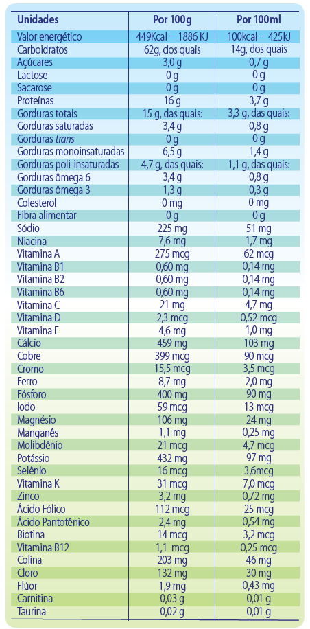 Total Nutrition® Soy